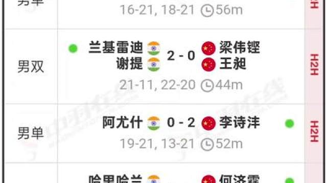 石宇奇战神！亚运沣回归！2026亚运男团半决赛战况&决赛阵容预测