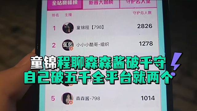 童锦程聊森森酱破千守自己破五千全平台就两个