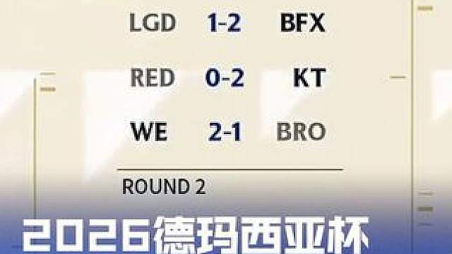 2026德玛西亚杯国际邀请赛第二日赛果速览