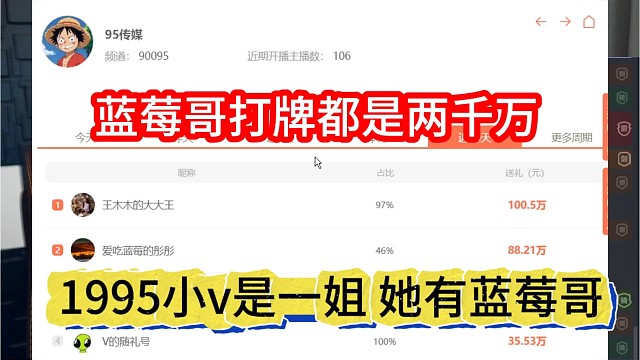 1995小v是一姐 她有蓝玫哥，大哥打牌都是两千万的
