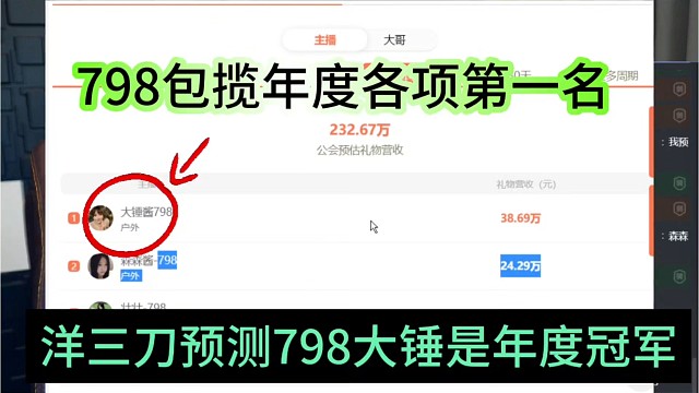 洋三刀预测798大锤是年度冠军，798包揽年度各项第一名