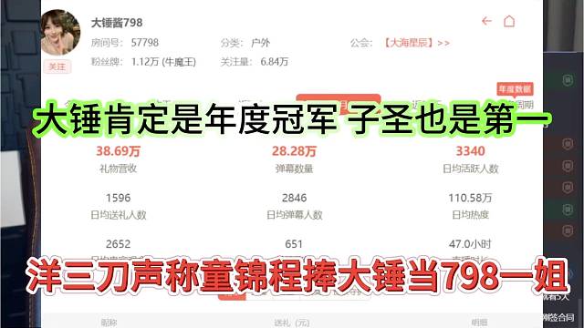 洋三刀声称童锦程捧798当一姐，大锤肯定年度冠军 子圣也是第一