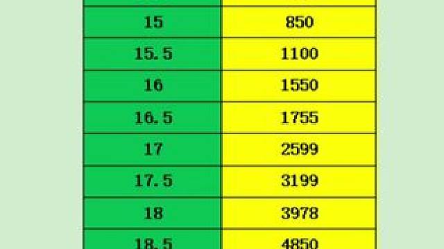 目前藏宝阁男人混武器最低价#大话西游2经典版