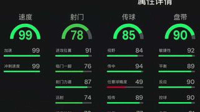 【FC24】看窗UT每日资讯115：闪回阿方索戴维斯SBC上线！ #足球游戏 #FC24 #FIFA