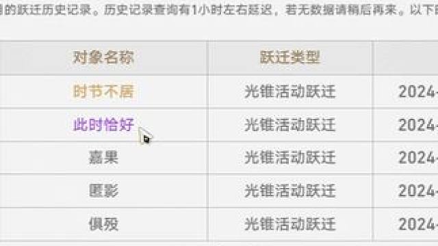 这就是宇宙第一好玩游戏崩坏星穹铁道的出货率？ #崩坏星穹铁道 #卡芙卡 #庸与神的冠冕 #欧皇