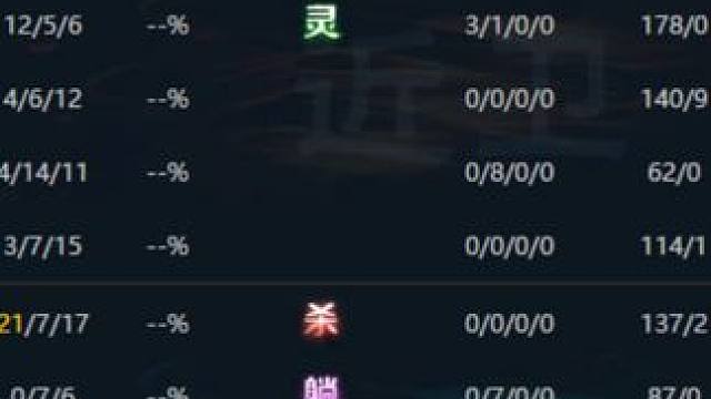 肉不可挡！！！ #dota #omg #这操作都看傻了 #又菜又爱玩 #平推