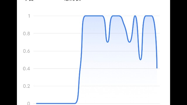 小伙伴新年快乐