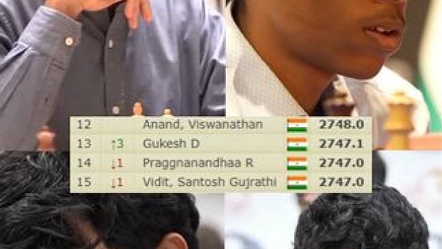 印度国象四强，印度已经成长为不可小觑的一股国象势力