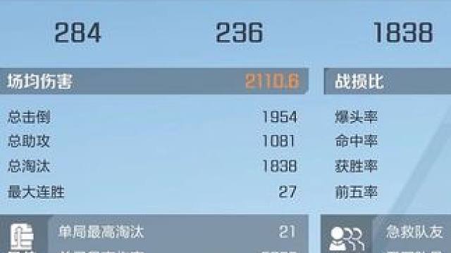 六天大师上全服榜四 从0打上万战无敌妹 缺俩固定队友太难了 还好我俩可以二打四 上分困难游戏无聊？我