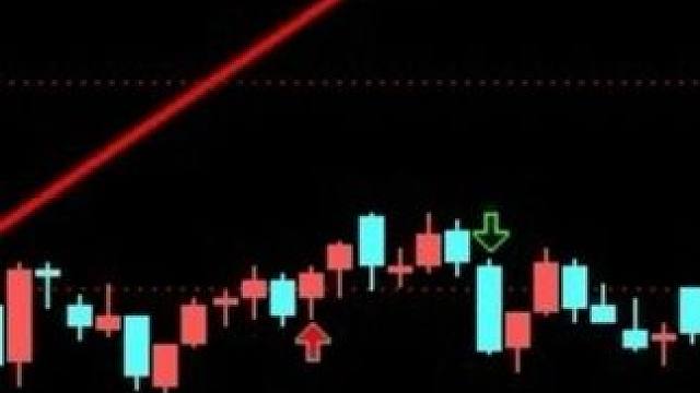 股市交易必须懂得的15条法则