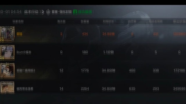 肥肥撤离，香香