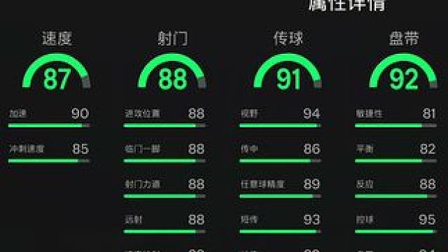 【FC24】看窗UT每日资讯142：未来之星传奇罗伯特.巴乔SBC上线！ #足球游戏 #FC24