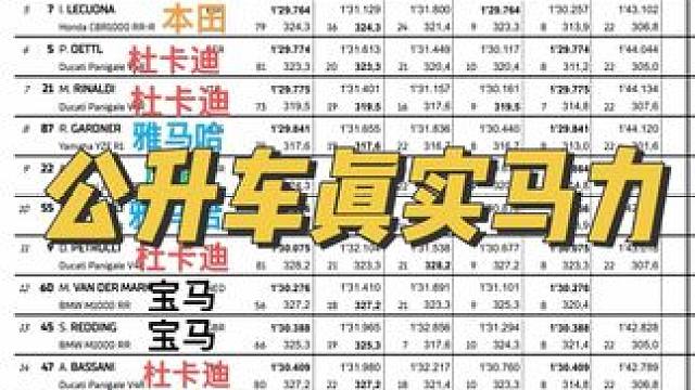 一期视频告诉你公升车的真实马力以及WSBK赛车的马力到底是多少#赛车#摩托车#机车#爱机车爱生活#干
