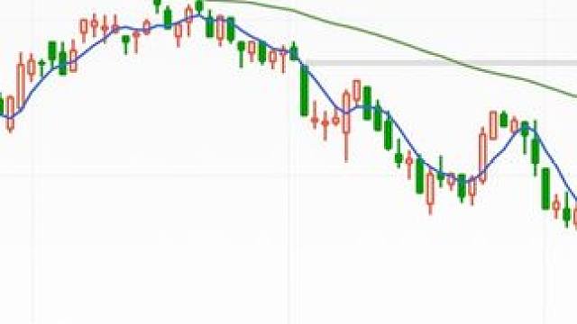 大咖！！！股市中真存在技术性高手吗？#股票 #股民 #干货分享 #股票知识 #行情分析