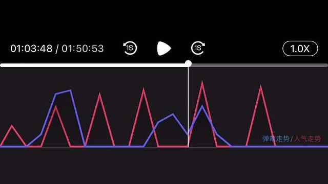 占优势才敢跳打？