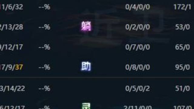 绝对0充下巫医也能CARRY！ #dota #omg #这操作都看傻了 #又菜又爱玩 #MVP