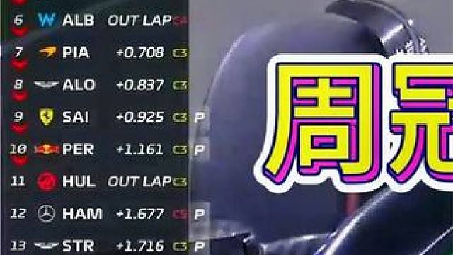 看个乐呵得了!2024F1巴林冬测第三天，周冠宇第三完赛？-1 #F1  #f1赛车  #方程式赛车