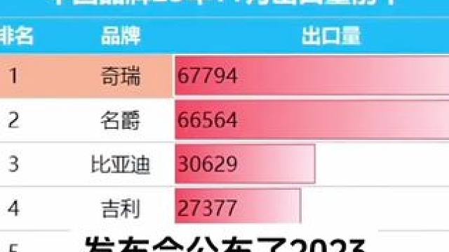 星途汽车 #所到之处皆为星途 #星途汽车 #星途汽车