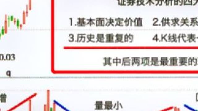弯道超车！怎样快速学会趋势线选股呢？#股民交流 #股票 #行情分析 #趋势 #看盘技巧
