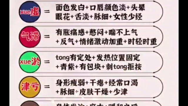 中医理疗，看一下你们需要吗？