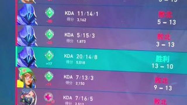 无畏契约神话是混不上去的啊 混上去要掉下来啊#无畏契约洪荒怒焰上线