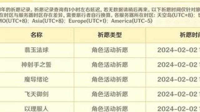 抽千织提升很大！莫娜六命了！ #原神枫丹 #原神创作者激励计划 #千织 #原神抽卡