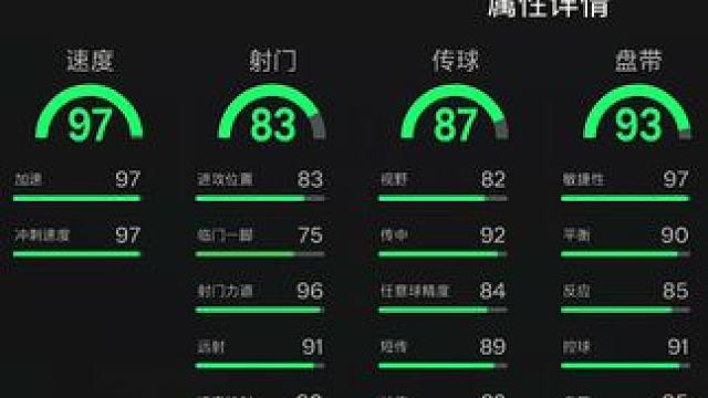 【FC24】看窗UT每日资讯172：生日夸德拉多和女足曼市德比SBC上线 #FC24 #足球游戏