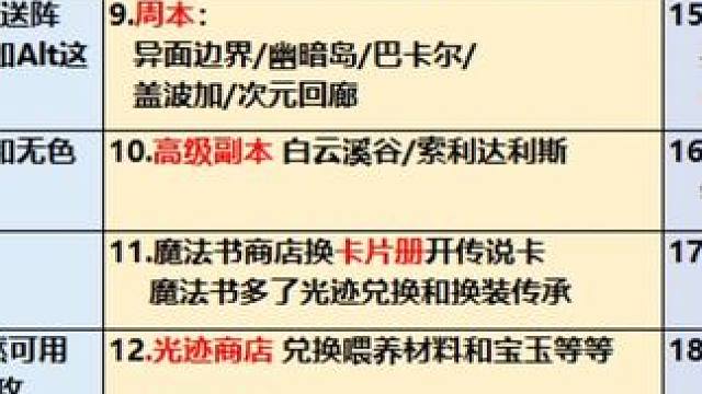 #DNF 更新后这段时间都要做的事，建议点完保存，非常有用！#DNF春日挑战