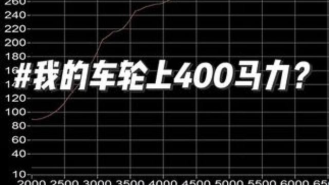我不是很懂怎么改86 但我的车好开 HKS FA25套件+HKS GT3RS涡轮套件 0.7Bar 