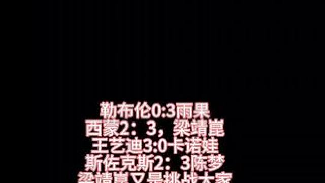 #国球乒乓 #体坛热闻 陈梦3:2斯佐科斯