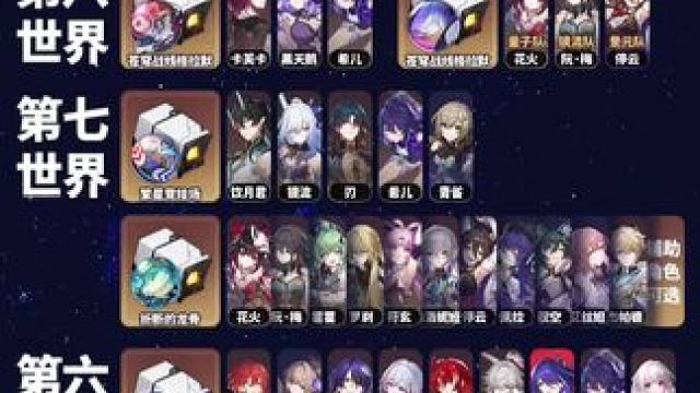 【2.1图文版】三倍位面分裂（300%）各角色刷取推荐 #狂热奔向深渊 #崩坏星穹铁道创作者激励计划