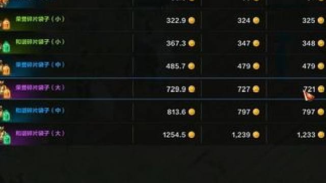 方舟速报：狗粮袋子单日上涨400金 #命运方舟 #网络游戏 #命运方舟金价 #女狂战 #武神