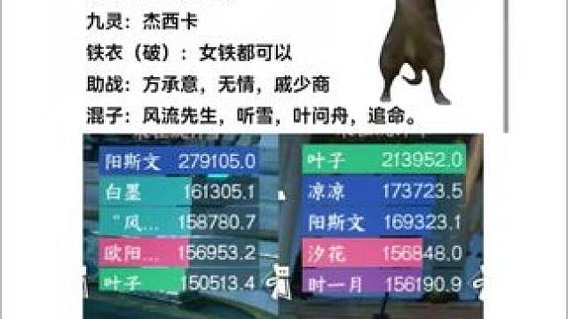 #逆水寒手游 #游戏日常 #逆水寒手游攻略 #游戏日常分享