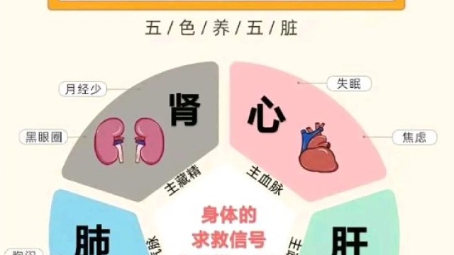 #创作灵感 一起养生【第一百一十二期】