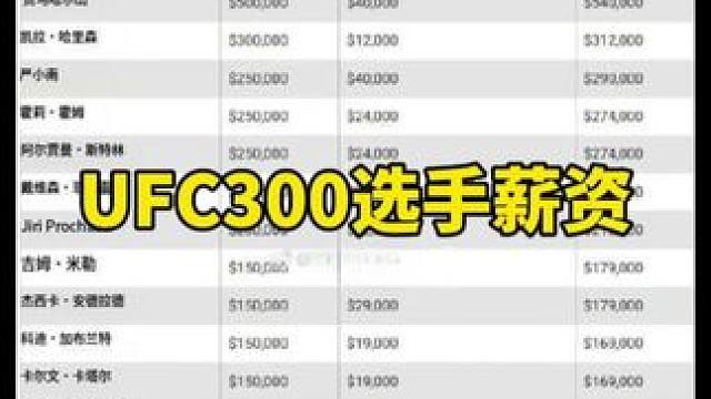 UFC300选手薪资 伟丽223万美元，佩雷拉285万美元，晓楠29万美，拉哥77万美元 #UFC3