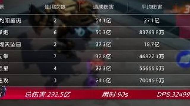 #晶核攻略 #碎星
碎星跻身t0职业，65本命套强无敌