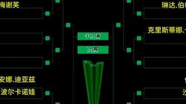 #wtt沙特大满贯 #乒乓球 
女单签表