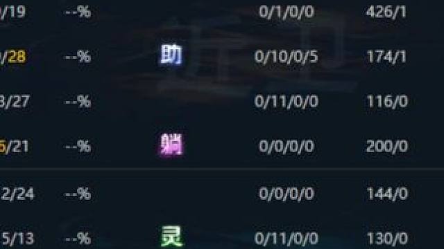 齐天大圣！！！ 我也是每天打单，然后被另一个TZ伤害#dota #omg #这操作都看傻了 #又菜又