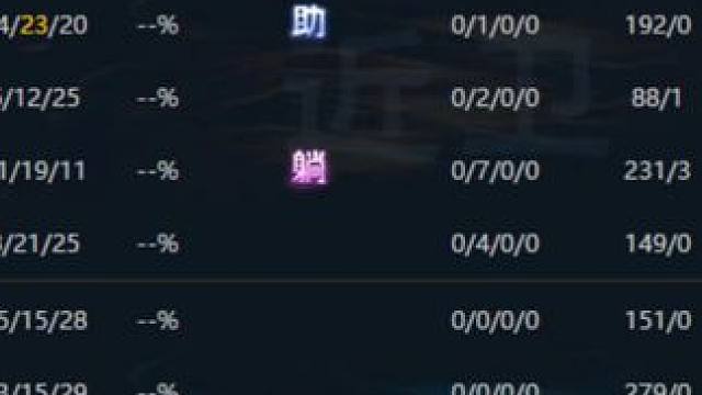 4打5超级兵翻盘？？双方演技逼真！ #dota #omg #这操作都看傻了 #又菜又爱玩 #翻盘