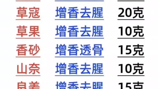 用油炒才香，香料