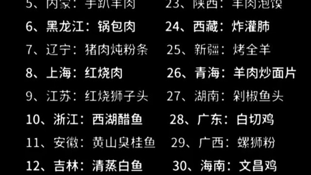 34个省市各地代表美食