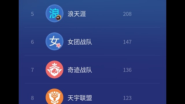 5月战队战力榜全球排名第10