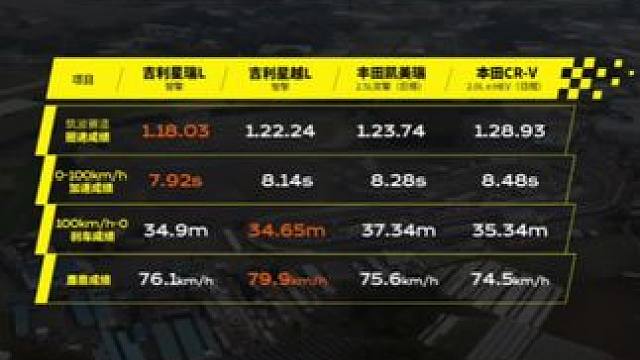 这才是中国车的实力与自信！#中日双擎对抗赛 #百万中国星点亮中国心 #我为百万中国星打call #星