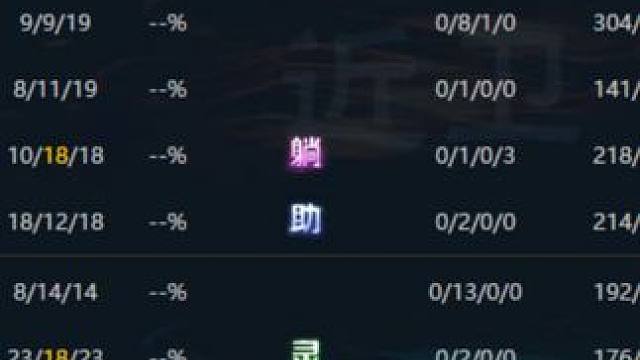 火枪很好欺负吗？ #dota #omg #这操作都看傻了 #又菜又爱玩 #反杀