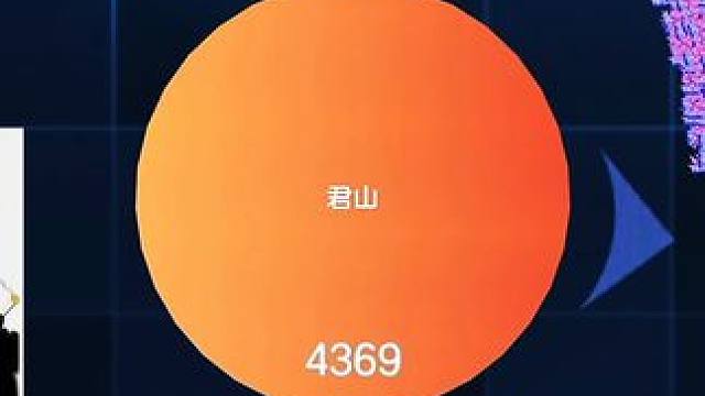 无需多言 特效…啊呸 实力不允许我输。#球球大作战