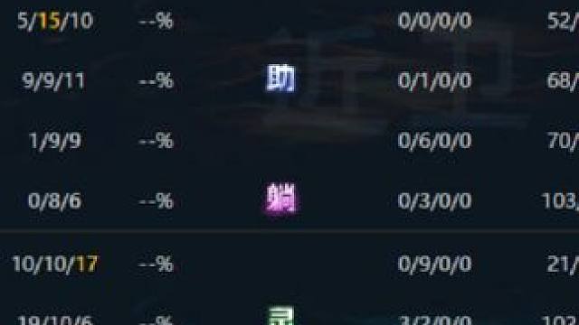 尸王降临！！！刚换的键盘鼠标，一把游戏下来显卡也得换了！#dota #omg #这操作都看傻了 #又