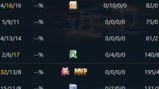 浴血奋战！！ #dota #omg #这操作都看傻了 #又菜又爱玩 #暴走