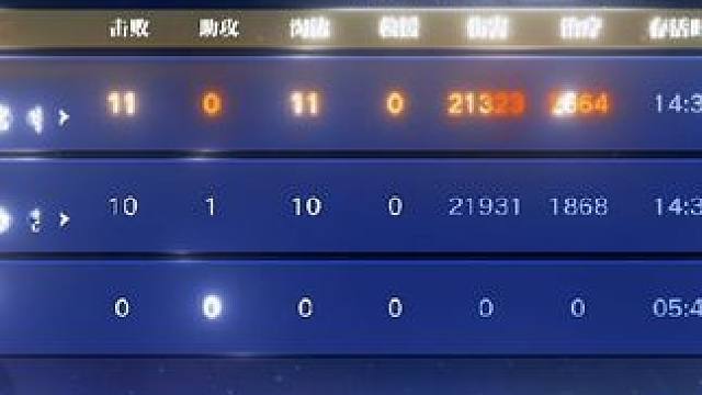 #星之破晓 #吃鸡 #王者 各种高端操作求虐