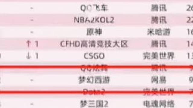 20年 梦幻依然坚挺#梦幻西游 #梦幻西游创梦计划 #梦幻西游电脑版