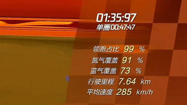 排位潘德拉贡之城1:35:97 沉睡的森林巨人1:28:70